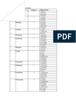 Atabira Block Panchayat List: Village Deatils