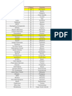 IFFHS Ranking - Clubes Más Ganadores de La Década en La Liga Local