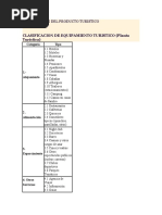 Clasificacion Del Producto Turistico