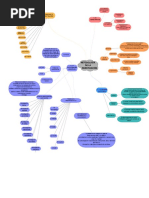 Mapa Mental Metodologia de La Investigación-1