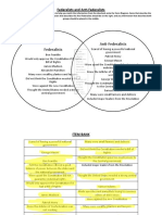 Level 3-4 Venn Diagram Slips - Feds and AntiFeds