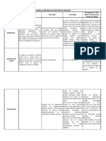 Cuadro Comparativo de Normas