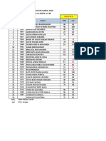 Data Nilai Pas Bahasa Indonesia GJ 20 Jam 12.00