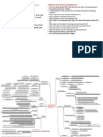 Structured Cyber Security CISSP Brainmaps