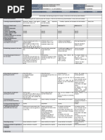 Monday Tuesday Wednesday Thurday Friday: GRADES 1 To 12 Daily Lesson Log