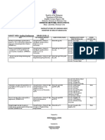 Checklist of Melc by Learning Area by Grade Level