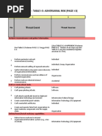 NIST800-30 - Table I-5 Dan I-7 - Adversarial Dan Non-Adversarial