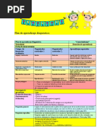 Plan Diagnostico Editable Venta