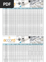 Accord Product List