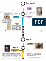 Linea de Tiempo Del Arte Estético