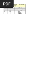 Control Sheet ActMan To SAP