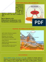 Clasificación Geológica de Rocas