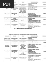 Actividades Peligro Riesgo Medidas Preventivas Responsable: A.T.S para Volquetes - Equipo Pesado