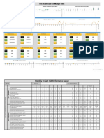 HSE Dashboard For Multiple Sitess