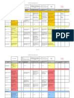 Matrita de Implementare ISO 26000