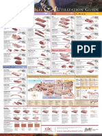 Beef Chart CANADA