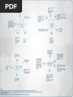 Realice Un Mapa Conceptual de Definición de Las Filosofías de Mantenimiento y