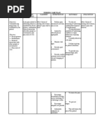 Nursing Care Plan - SLH