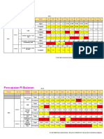 Pencapaian PI Bulanan: Proses No. Dok Indikator Kinerja Target Jan Feb Mar Apr May Jun Jul Aug Sep Oct Nov Dec