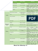 NSG 104.1-Torralba-Diet Plan Exam