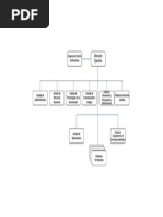 Organigrama Mop 2017