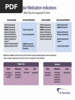 Bipolar Medications