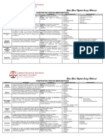 Contratos Tipicos Licda Gloria Tarea Resuelta