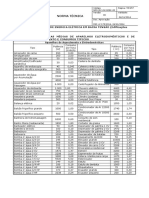 Tabela 17a - B - Potências Médias de Aparelhos Eletrodomésticos