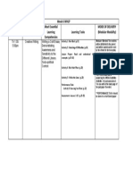 Week 6 WHLP Date and Time Subject Most Essential Learning Competencies Learning Tasks Mode of Delivery (Modular Modality)