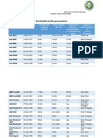 Escalabilidad de Microprocesadores