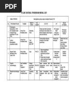 Pelan Taktikal Pendidikan Moral 2021
