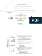 Metodologías para El Desarrollo de Aplicaciones Web