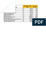 Comparación de Sika ML y Fioxi