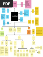 Mapa Conceptual Contabilidad Adm