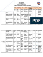 Division of Northern Samar Updated/Enhanced School Learning Continuitty Plan Sy 2020-2021 Elementary School