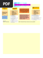 Cuadro Lineas de Espera