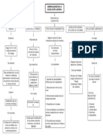 Mapa Conceptual