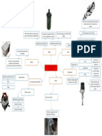 Sistema de Encendido Mapa Conceptual