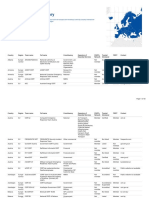 Csirt Inventory