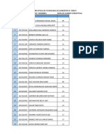 Notas de Examen Conceptual de Tecnologia de Alimentos Iii-2020-Ii #Codigo Apellidos Y Nombres Nota de Examen Conceptual