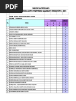 Tapak Analisis Intervensi Ting 4 2021