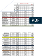 Construamec Historico Funcionarios