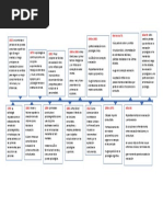 Linea de Tiempo - Evaluación Psicológica