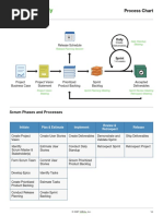 Scrum Flow: Process Chart