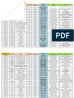 2021 GKS-U Final Successful Candidates