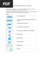 Diagrama de Flujo y Diagrama Nassi Sneiderman