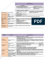 Cuadro Resumen Permisos y Licencias