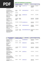 List of Sugar Mills