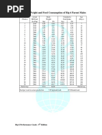 Table B1 Weight and Feed Consumption of Big 6 Parent Males: Big 6 Performance Goals - 5 Edition