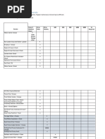 UNI 36x50 NIKA - Maintenance Intervals